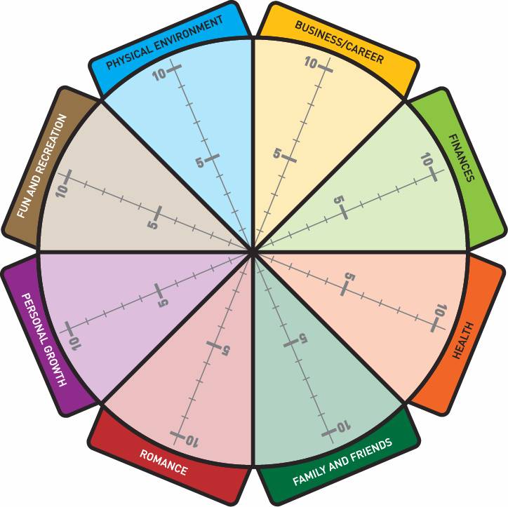 WheelOfLife.jpg400